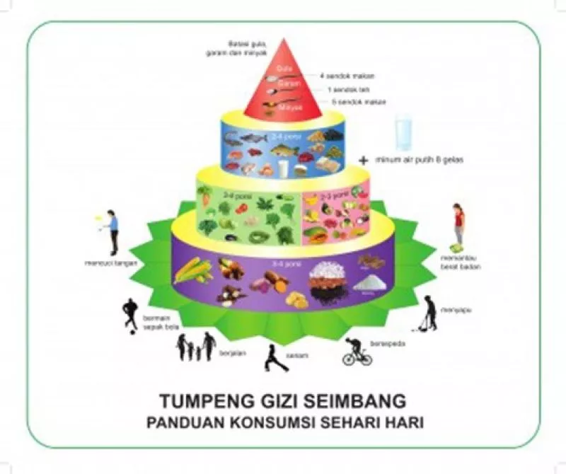 Mengenal Lebih Dalam 4 Pilar Gizi Seimbang